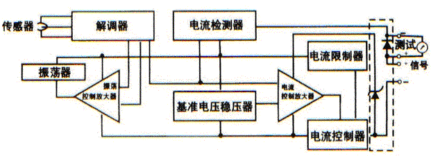常見麻豆AV免费看變送器的分類及其工作原理