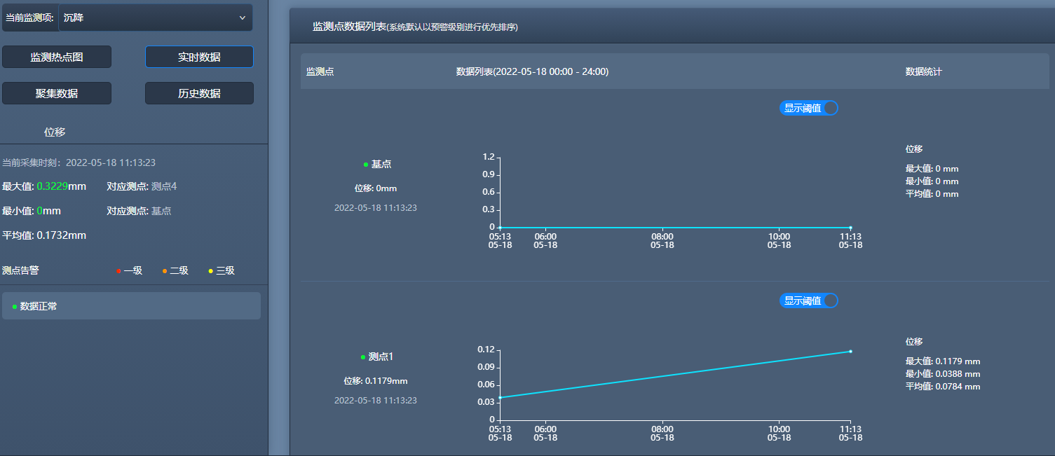 沉降監測後台 沉降監測後台